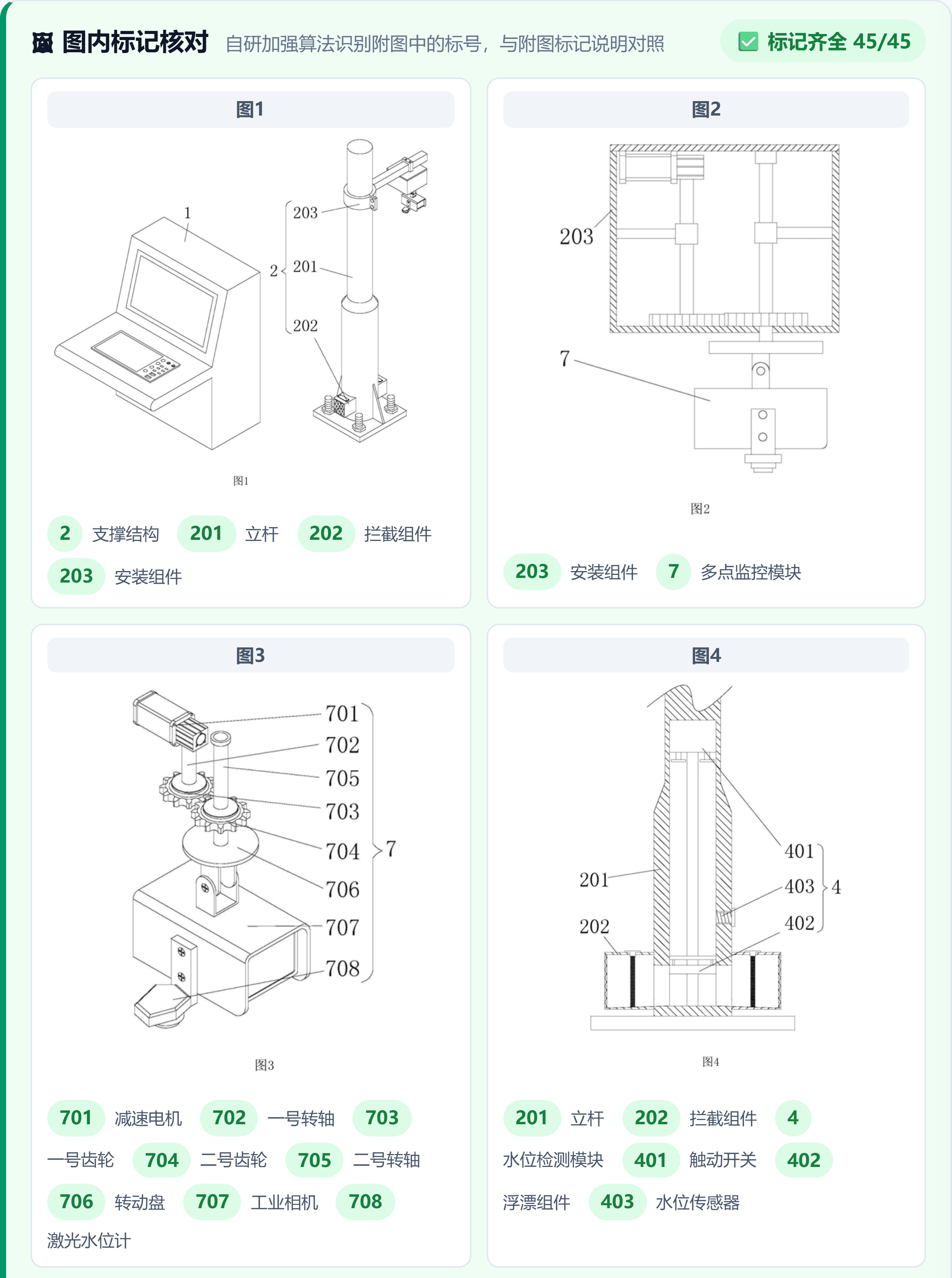 附图识别特写:图1至图4中的标号被逐一读出并生成名称标签,与附图标记说明对账,标记齐全 45/45