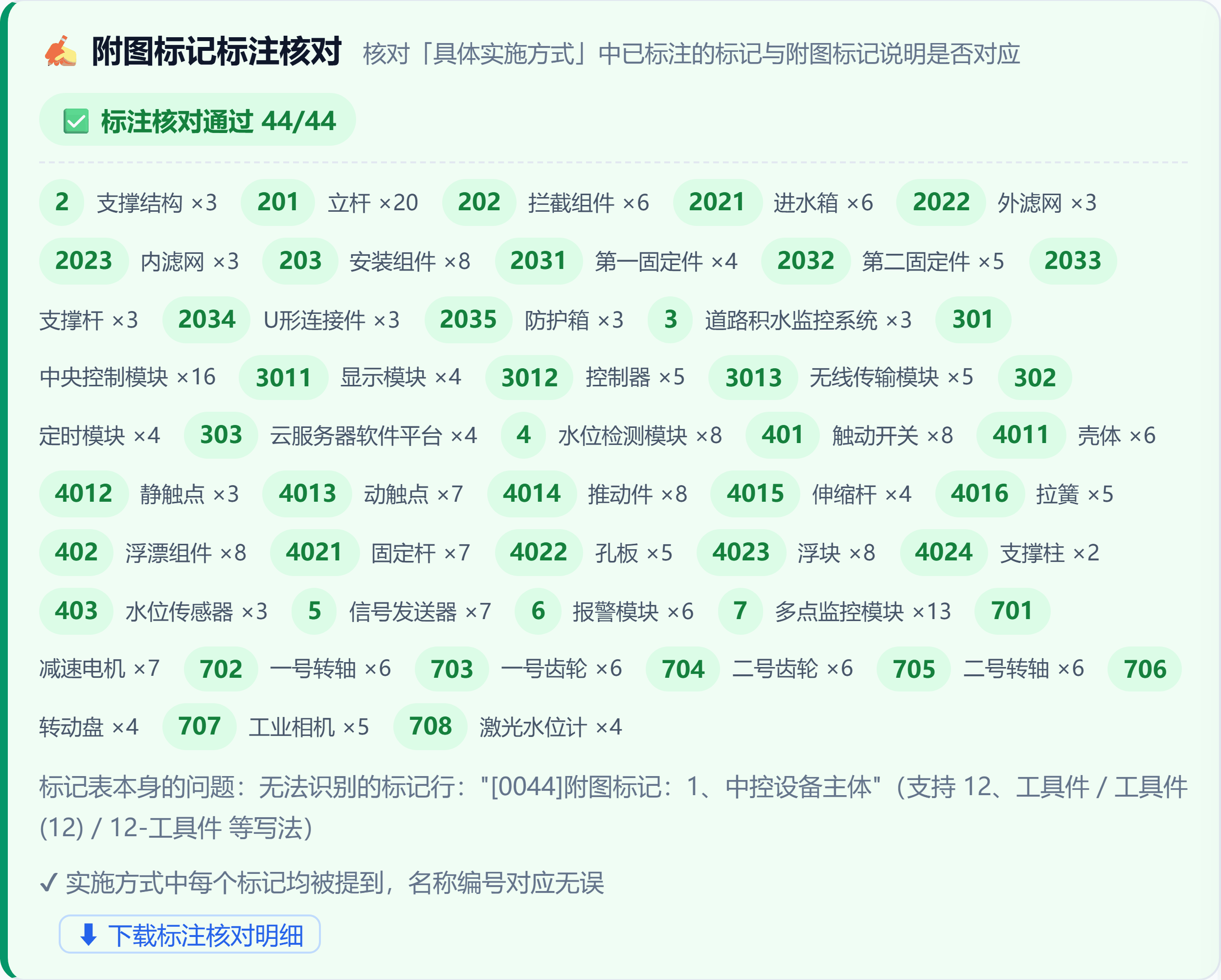 附图标记标注核对特写:44 个标记逐一对应,支持下载核对明细